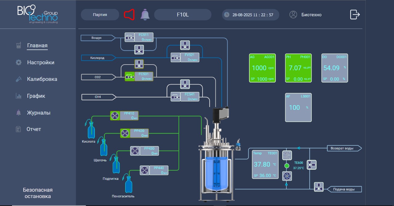 Лабораторный ферментер Biotechno